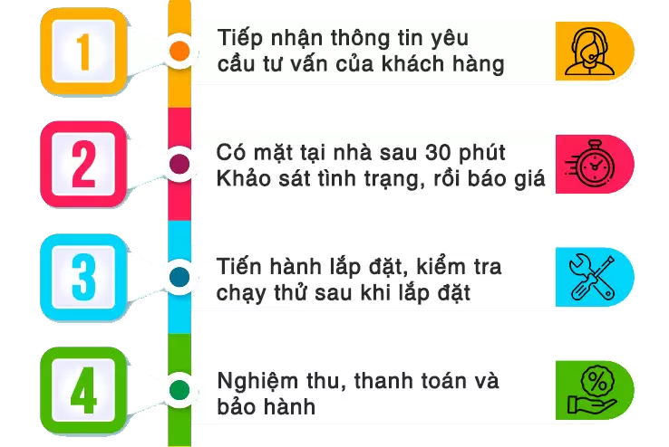 Trang Chủ